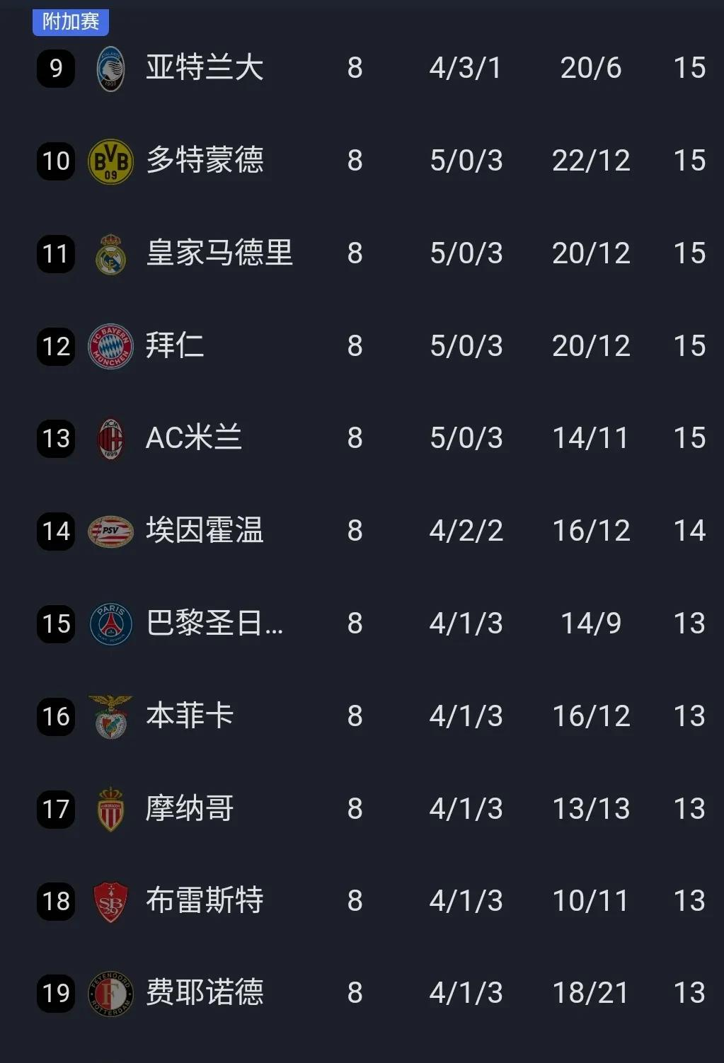 关于今晨里昂备战欧冠;调整名单细节曝光;目标明确;细节决定成败的信息 关于今晨里昂备战欧冠;调整名单细节曝光;目标明确;细节决定成败的信息