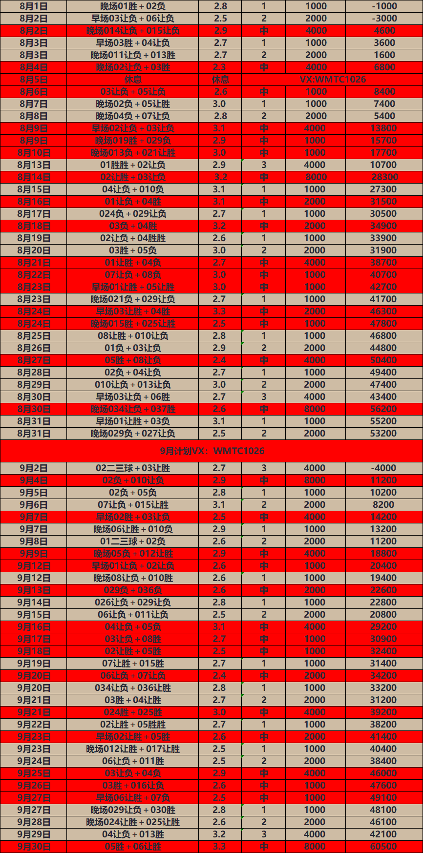 包含国际比赛日体能课后；布莱顿调整名单备战英超；气氛紧张；数据趋势出现新变化的词条